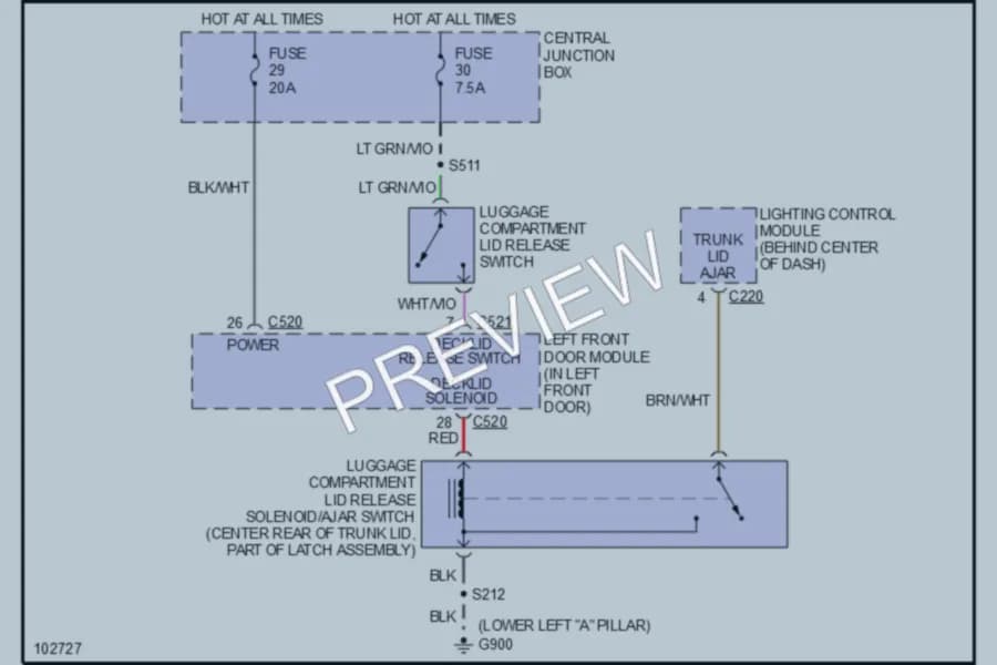 2001 Lincoln TownCar Trunk Tailgate Fuel Door wiring diagram preview