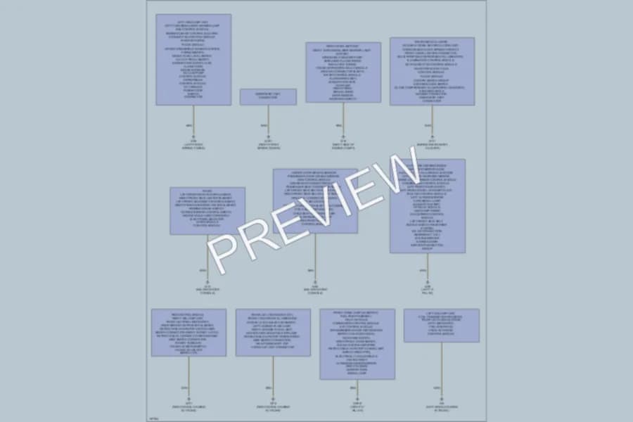 2001 MercedesBenz SLK320 Ground Distribution wiring diagram preview