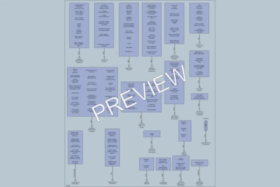 2002 Volvo V70XC Ground Distribution wiring diagram preview
