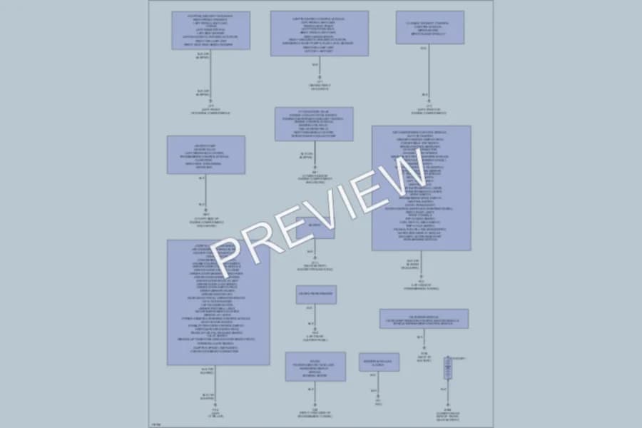 2003 Jaguar XK8 Ground Distribution wiring diagram preview