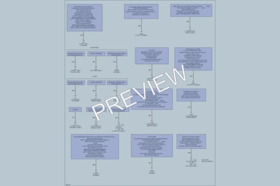 2003 MercedesBenz CLK500 Ground Distribution wiring diagram preview