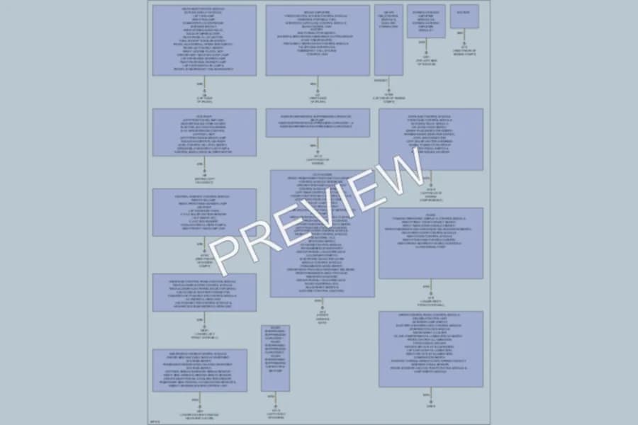 2007 MercedesBenz C280 Ground Distribution wiring diagram preview