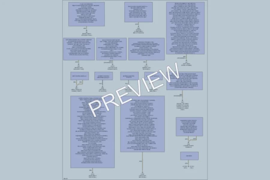 2007 MercedesBenz E350 Ground Distribution wiring diagram preview