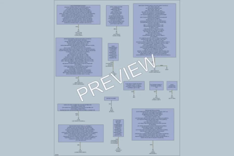 2011 MercedesBenz C350 Ground Distribution wiring diagram preview