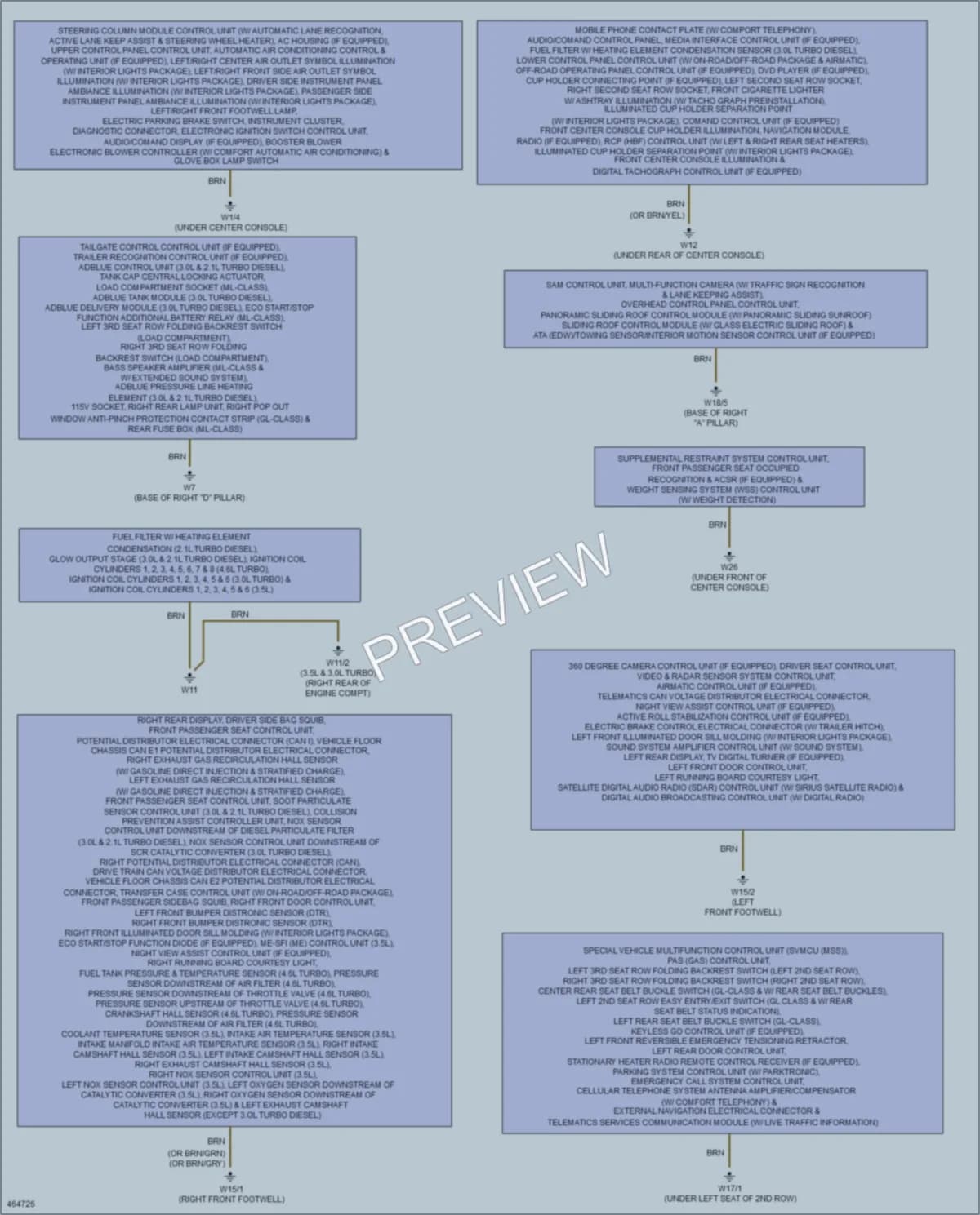 2015 MercedesBenz GL550 Ground Distribution wiring diagram preview