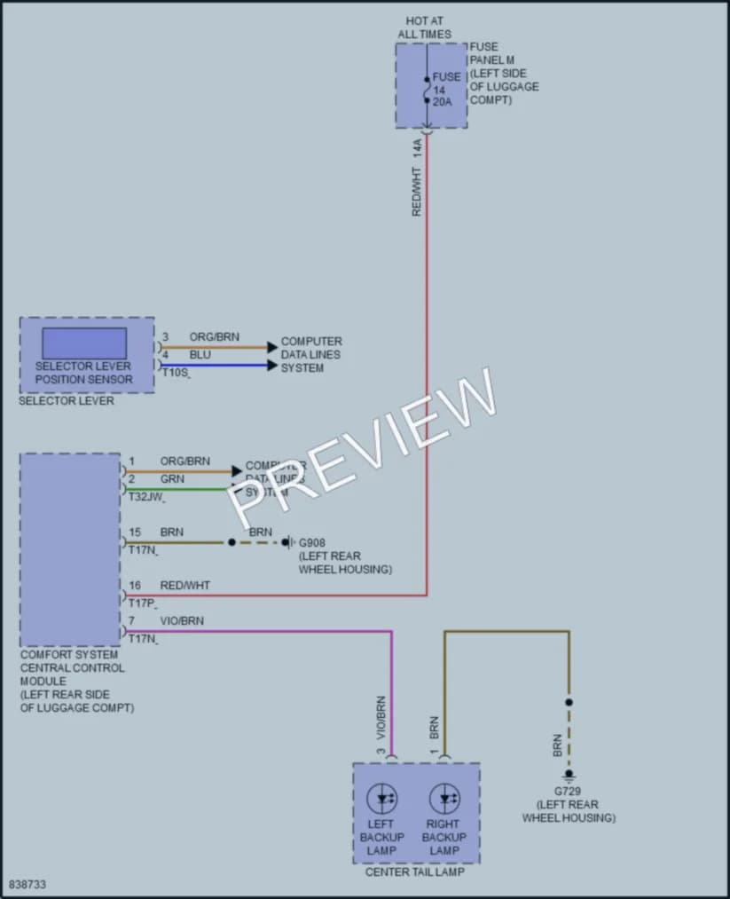 2021 Audi etronSportback Exterior Lights wiring diagram preview