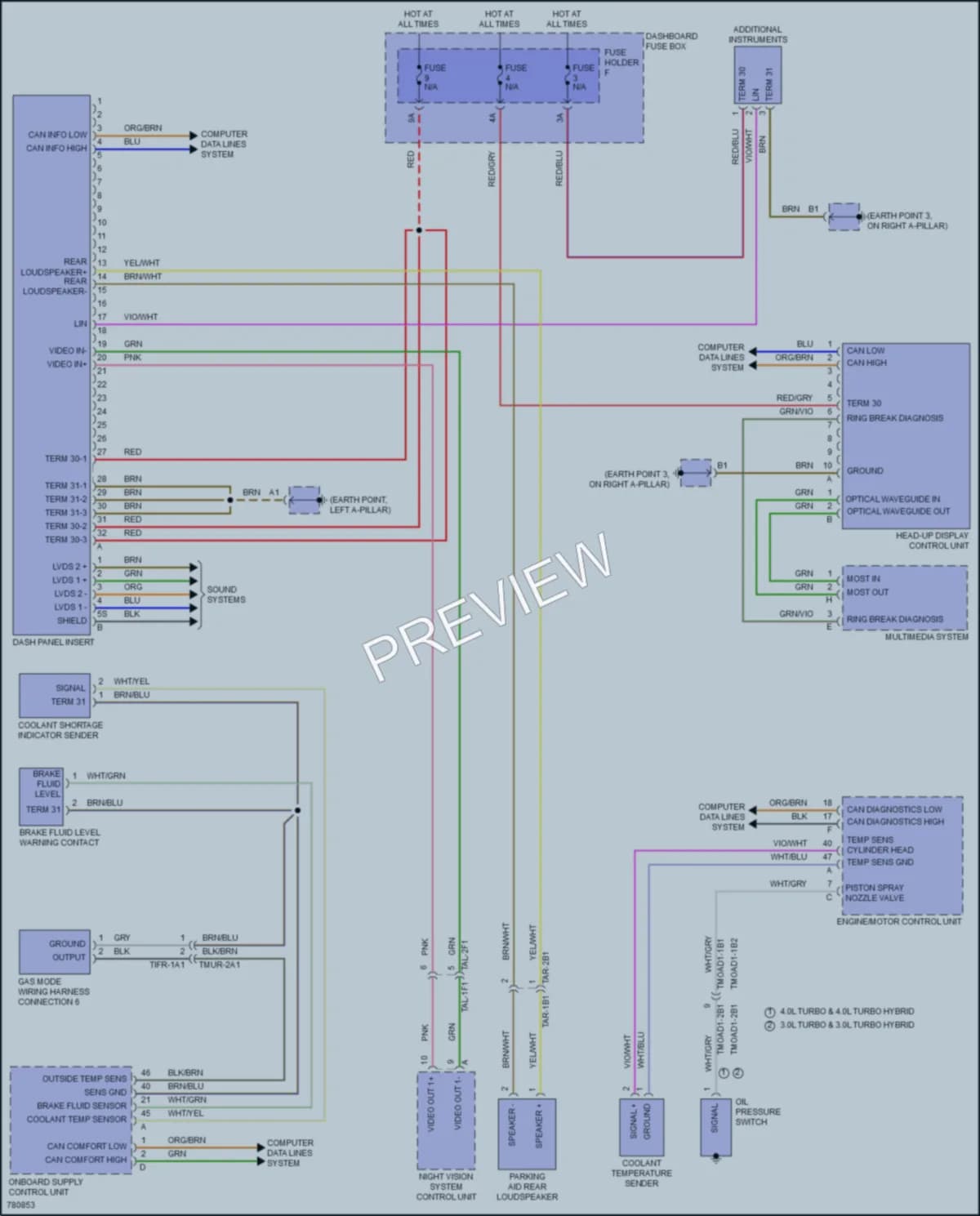 2021 Porsche CayenneCoupe Instrument Cluster wiring diagram preview