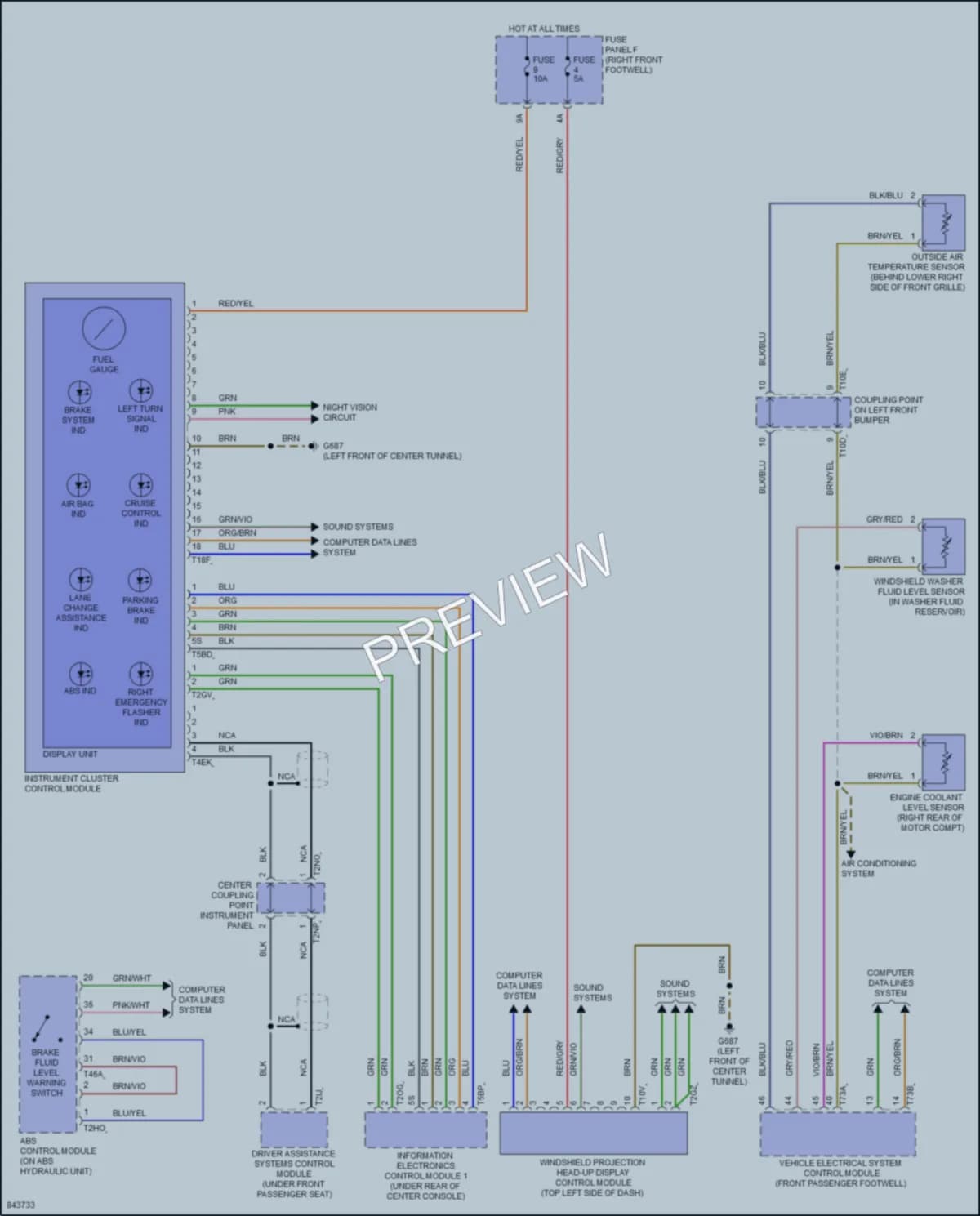 2022 Audi etronS Instrument Cluster wiring diagram preview